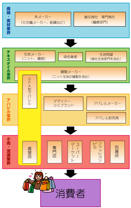 販売までの流れ