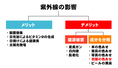 sigaisen-chart.gif