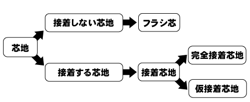 sinji_chart.gif