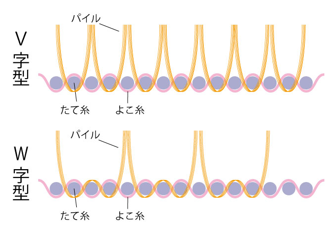 ベルベット ベロア 別珍とは 生地の種類を知ろう 埼玉県クリーニング生活衛生同業組合 ホームページ